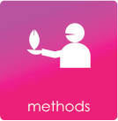 Methods Learning Videos